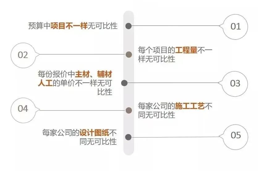 廣州裝修設(shè)計(jì) 廣州裝修設(shè)計(jì)